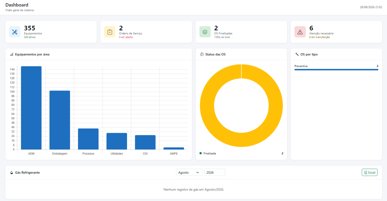 Tela de dashboard do sistema, com indicadores de equipamentos, ordens de serviço e gráficos